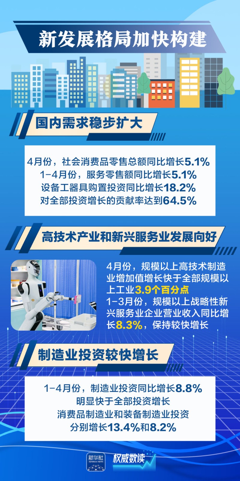 权威数读｜这几组数据，透视中国经济“含新量”