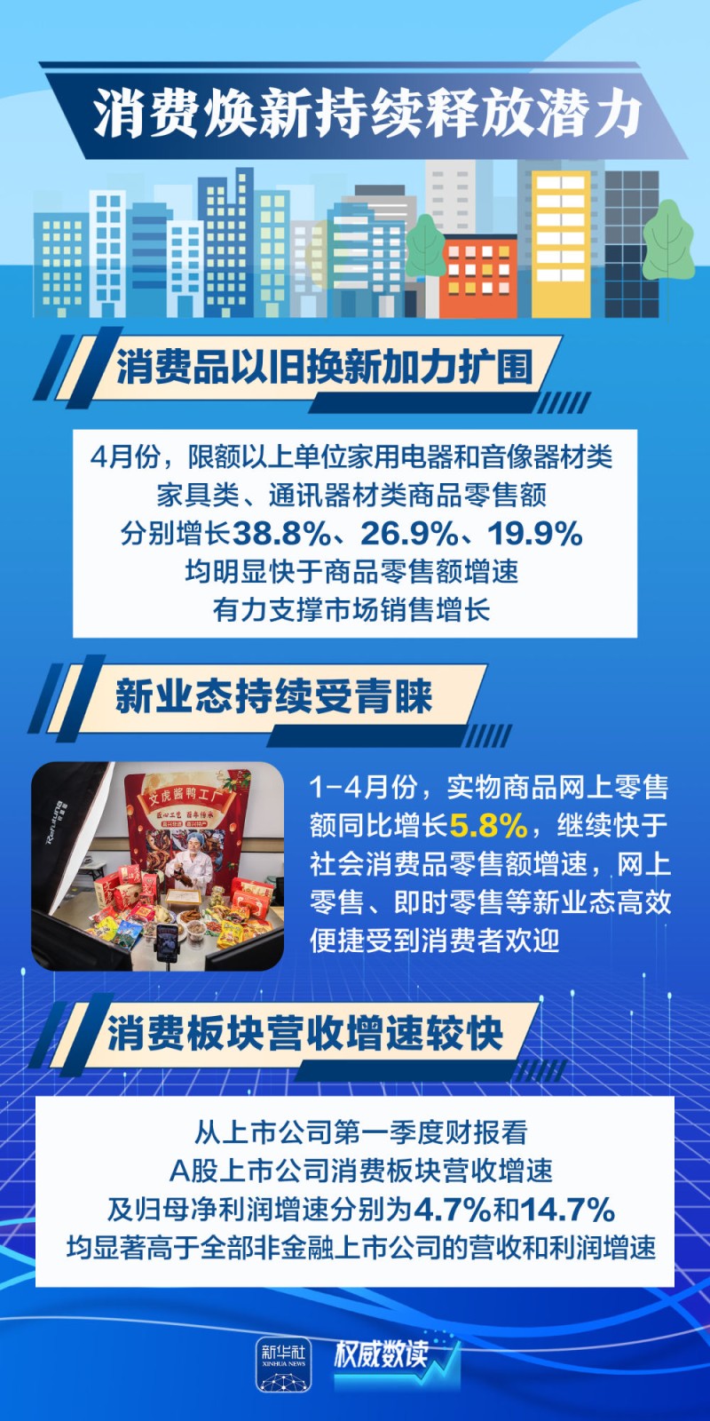 权威数读｜这几组数据，透视中国经济“含新量”