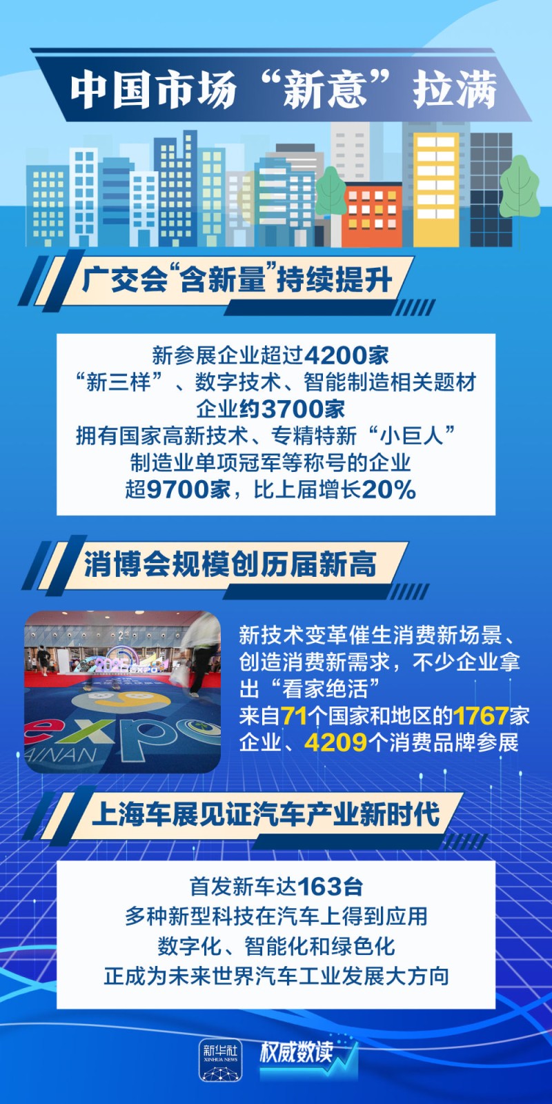 权威数读｜这几组数据，透视中国经济“含新量”