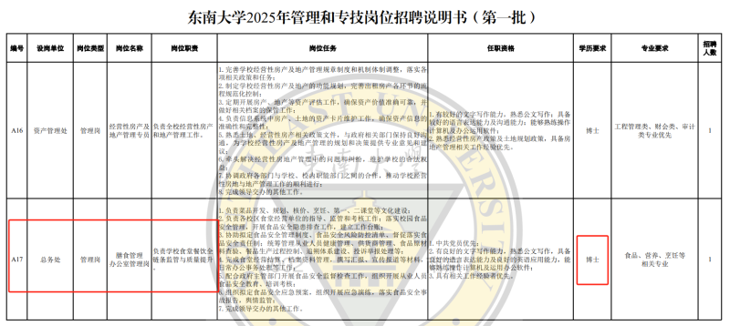 东南大学食堂招聘要求博士学历