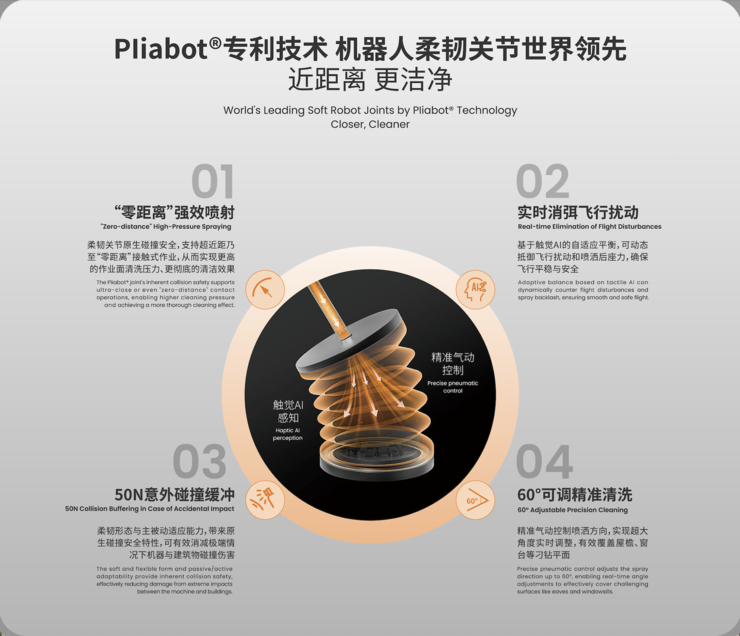 万勋「机器人服务」全新品牌——汎汐®全球首发！