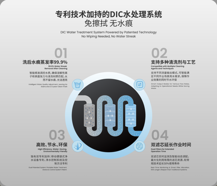 万勋「机器人服务」全新品牌——汎汐®全球首发！