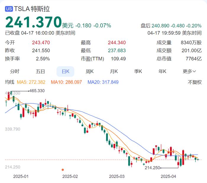 美国总统特朗普:建议自6月1日起对欧盟征50%的关税