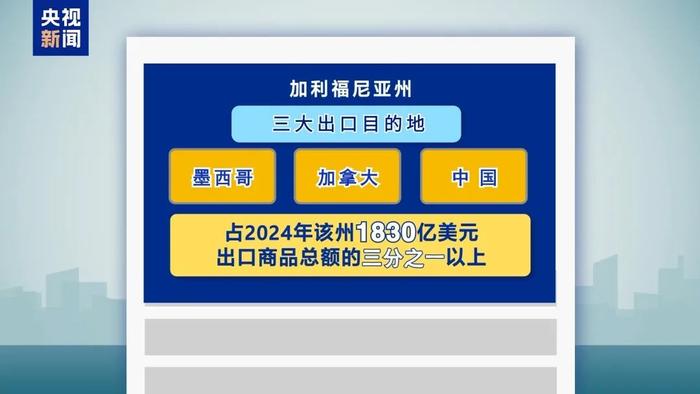 美国总统特朗普:建议自6月1日起对欧盟征50%的关税