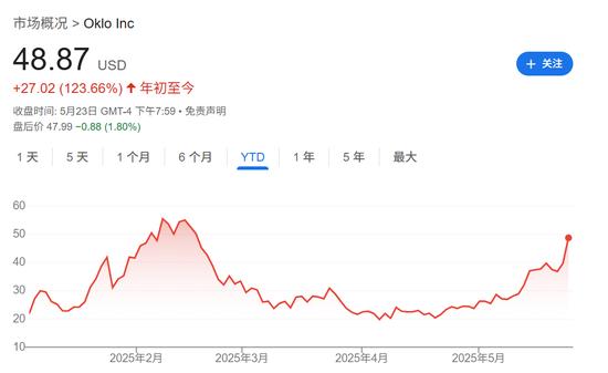 ChatGPT日耗50万度,数据中心等电恐排队7年,AI“电荒”倒逼美国核能产业或迎50年来最大拐点