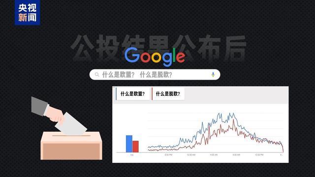 英欧再“牵手”,英国此前脱欧实为“政策事故”?
