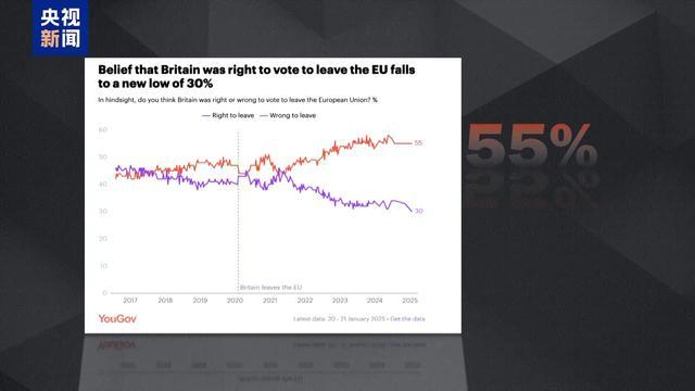 英欧再“牵手”,英国此前脱欧实为“政策事故”?