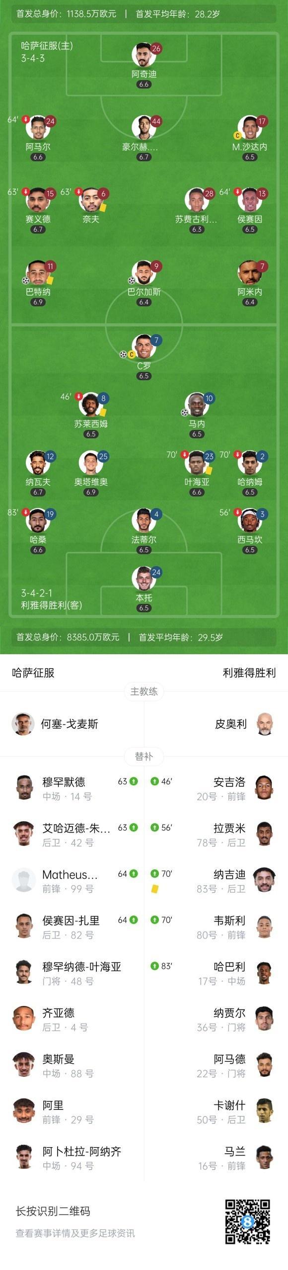 无缘亚冠!利雅得胜利2-3哈萨征服第3收官 C罗头球破门收获金靴