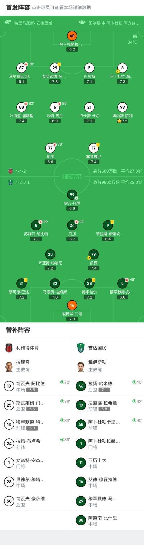 吉达国民客场1-0利雅得体育收官,伊万-托尼点射制胜