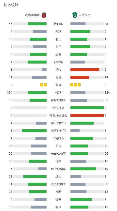 吉达国民客场1-0利雅得体育收官,伊万-托尼点射制胜