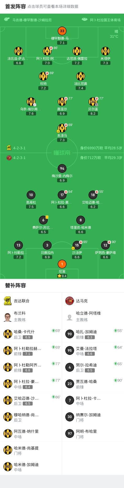 吉达联合收官战1-0达马克,贝尔温破僵,坎特低射中柱