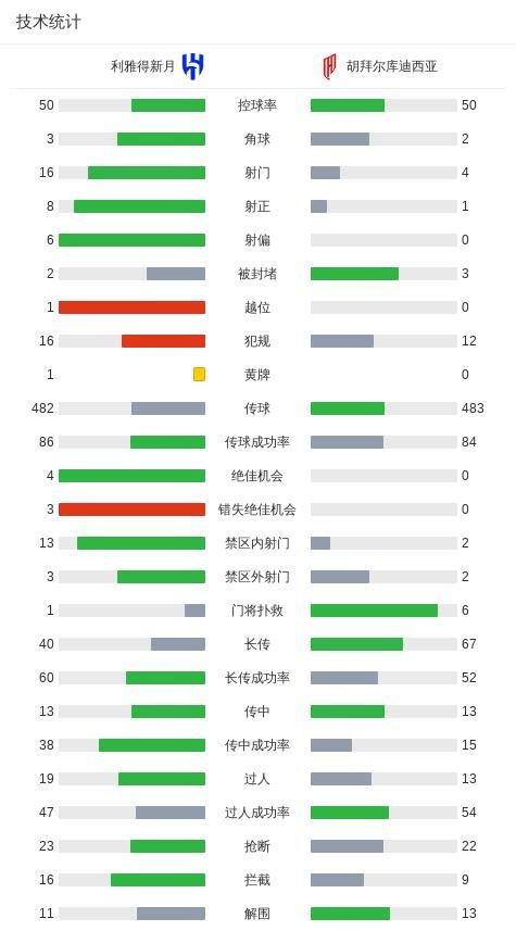 利雅得新月2-0胡拜尔库迪西亚,米特罗维奇点射,萨维奇建功