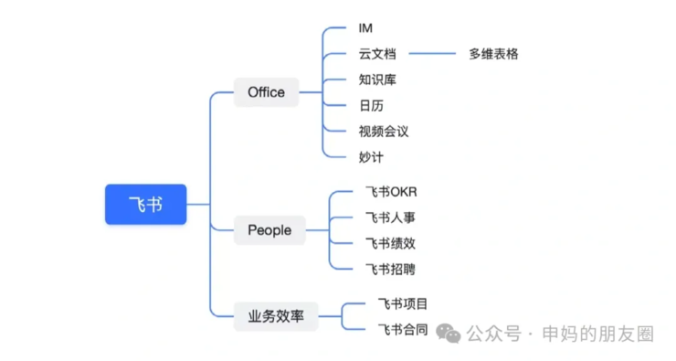 比亚迪开启新一轮价格战，多家车企跟进；美团回应京东加入外卖战：低质低价内卷式竞争不可持续；曝腾讯PCG重要负责人，QQ一号位离职丨雷峰早报