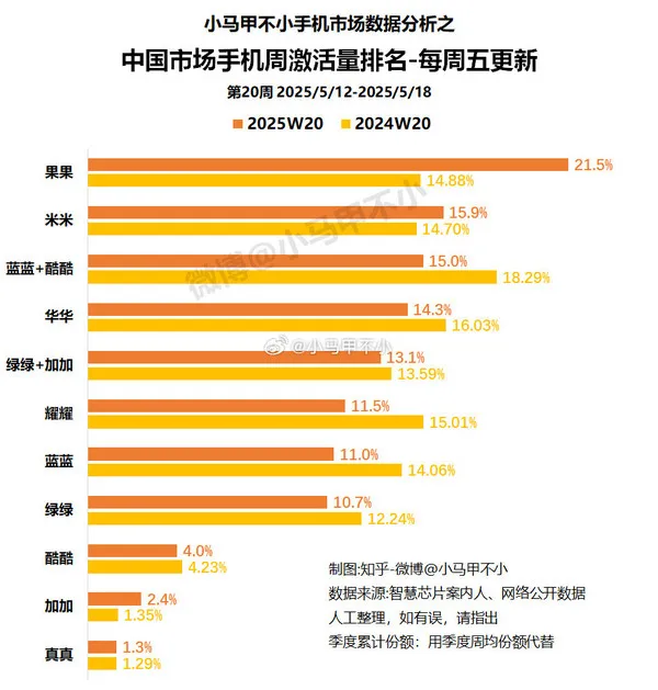 小米卢伟冰：SU7发布这么久没对手，一个能打的都没有；谷歌回应在AI搜索里塞广告：用户觉得有用；夸克健康大模型通过副主任医师考试丨雷峰早报