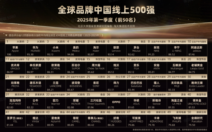 从小配件到大生意，倍思、图拉斯等品牌冲进全球500强