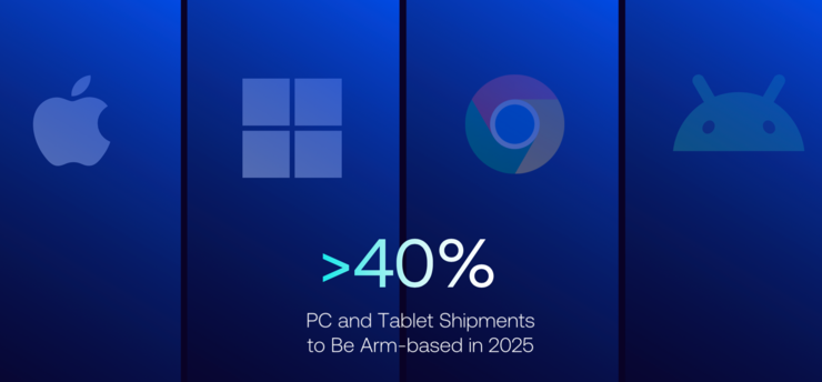 Arm将在2025年达成的两大出货量占比成就：服务器50%、PC平板40%