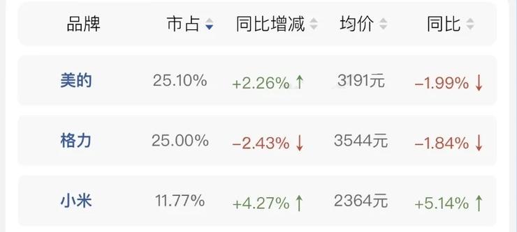 小米中央空调：「真格」搅局还是「虚招」试水？