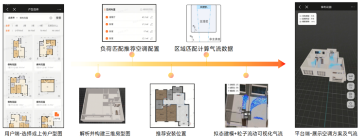 小米家用中央空调创新成果获评国际领先水平