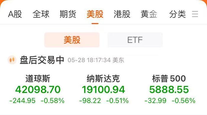 英伟达Q1净利188亿美元,盘后涨超5%!美股三大指数收跌,美国“两房”盘中大涨,美联储最新表态