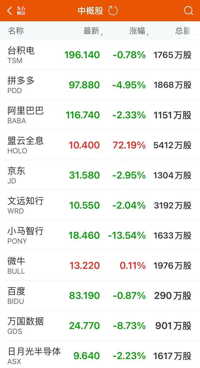 英伟达Q1净利188亿美元,盘后涨超5%!美股三大指数收跌,美国“两房”盘中大涨,美联储最新表态