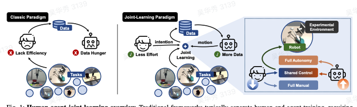 ICRA 2025 获奖名单出炉，卢策吾、邵林等人获分类最佳论文奖