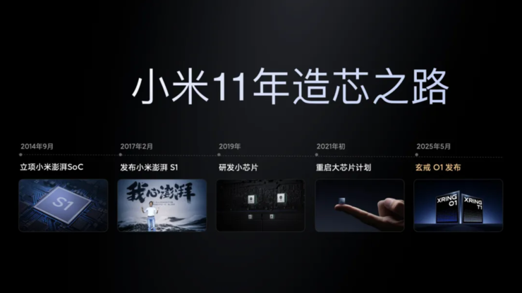 这是最「硬」的小米