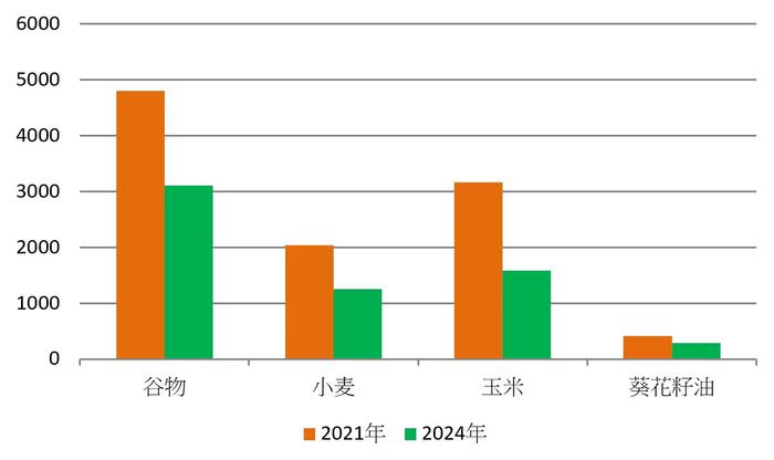 安东·尼尔曼:乌克兰已没有自己的种子库,只能向跨国公司求助