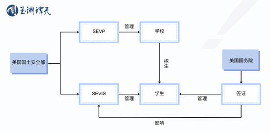 签证限制升级背后:美国的困局