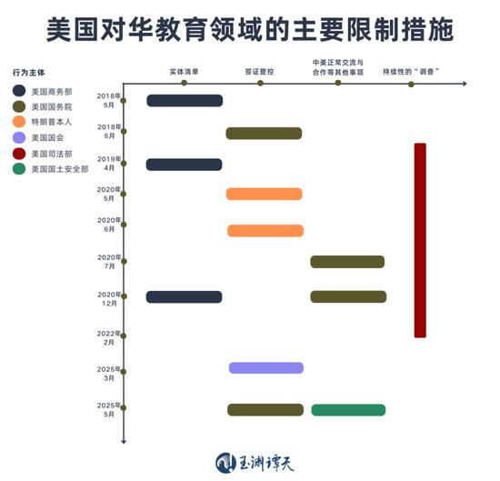 签证限制升级背后:美国的困局
