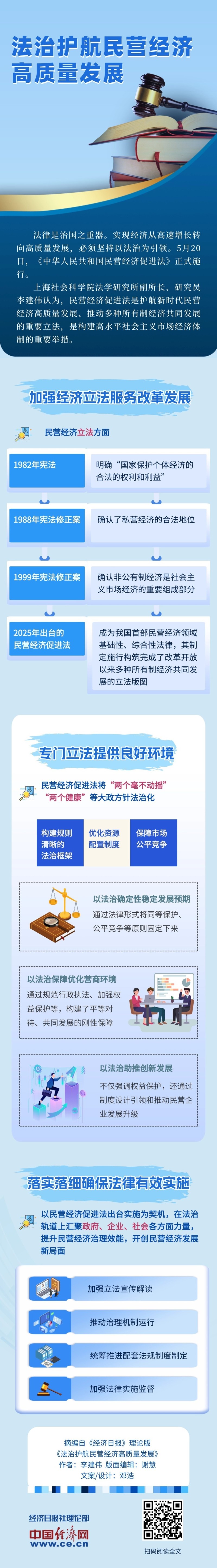 【理响中国・经视图】法治护航民营经济高质量发展