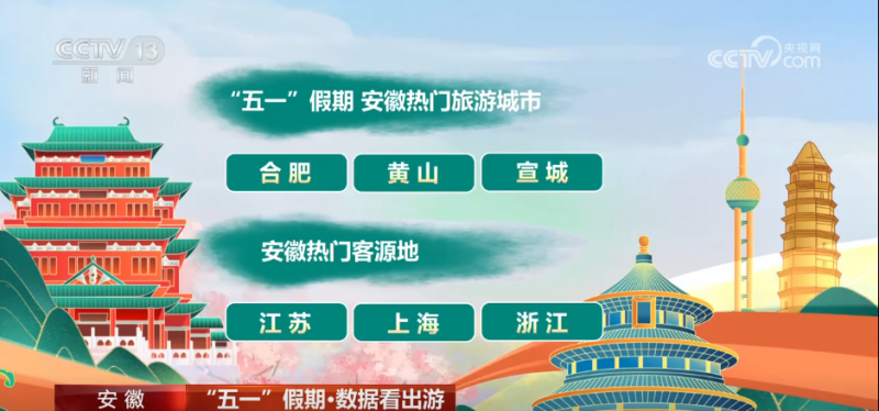数据看出游 | 透过数据看“五一”假期文旅市场热力十足