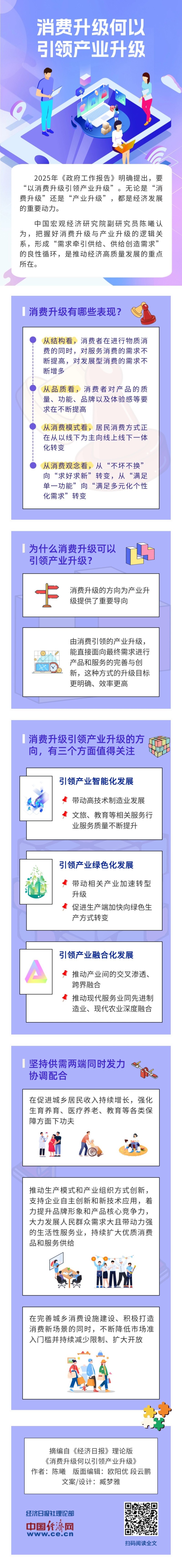 【理响中国・经视图】消费升级何以引领产业升级