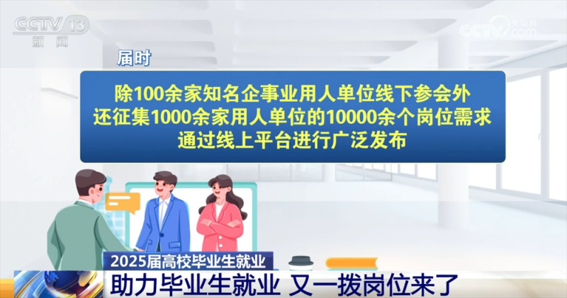 @高校毕业生，“稳就业+促就业”新岗位、新机遇、新支持来了！