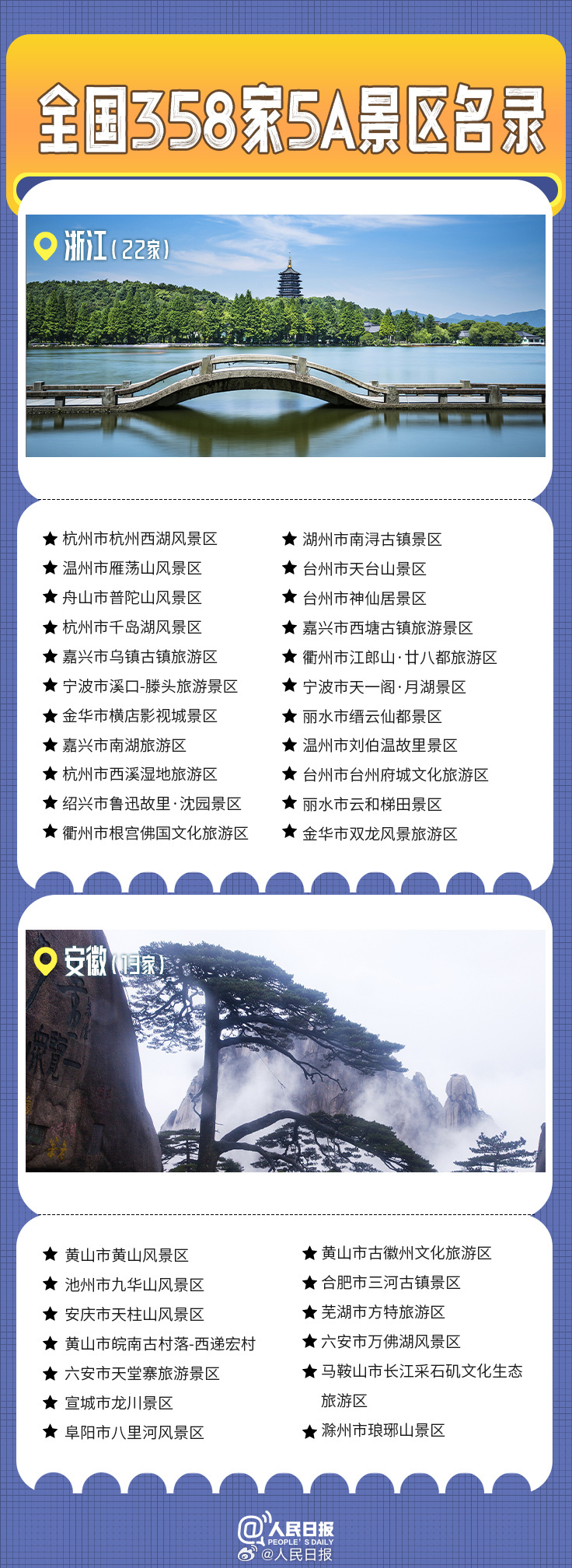 转发收藏！全国358家国家5A级旅游景区全名单来了