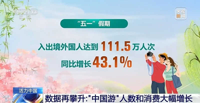 China Travel持续火爆！圈粉境外游客有秘籍→