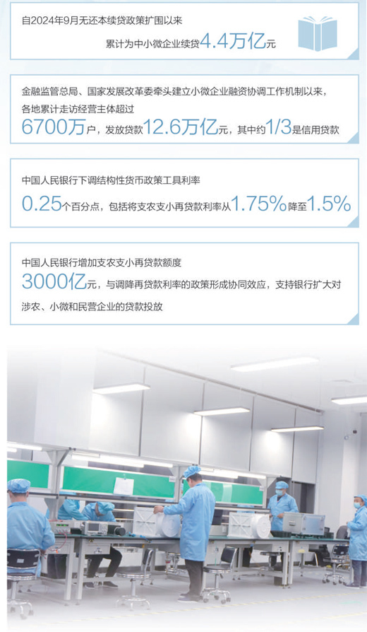 为民企融资搭桥梁畅渠道（财经眼・为民营经济增动力）