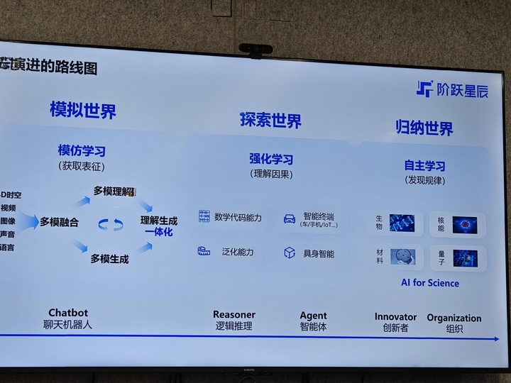 对话阶跃星辰创始人姜大昕：多模态模型还没出现GPT-4时刻，坚持追求「智能上限」