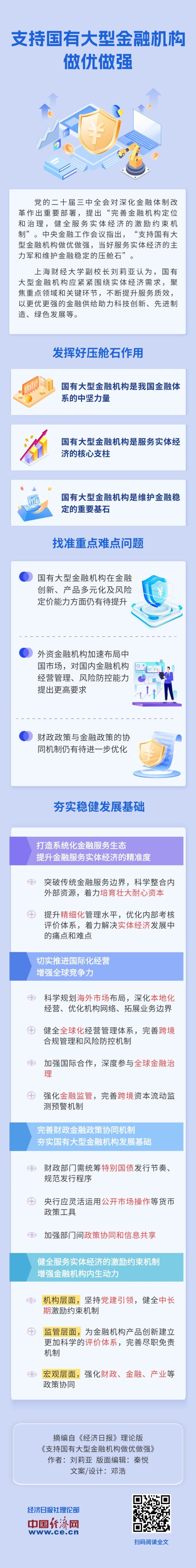 【理响中国・经视图】支持国有大型金融机构做优做强
