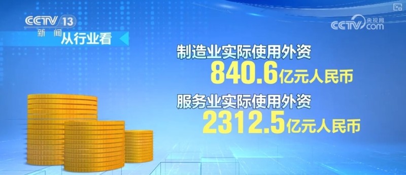 外资对华投资增长、数字产品消费火热……中国经济加力发展动力强劲