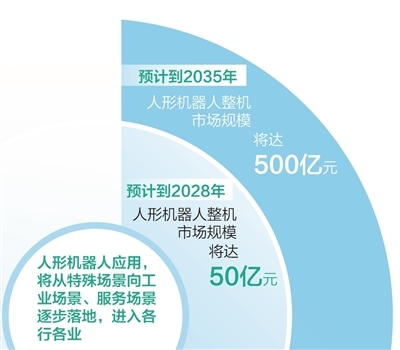 人形机器人加速“进化”（新时代画卷）