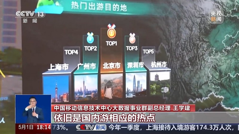 国内游、跨境游“双轮驱动” 一组数据看“五一”出行消费热点