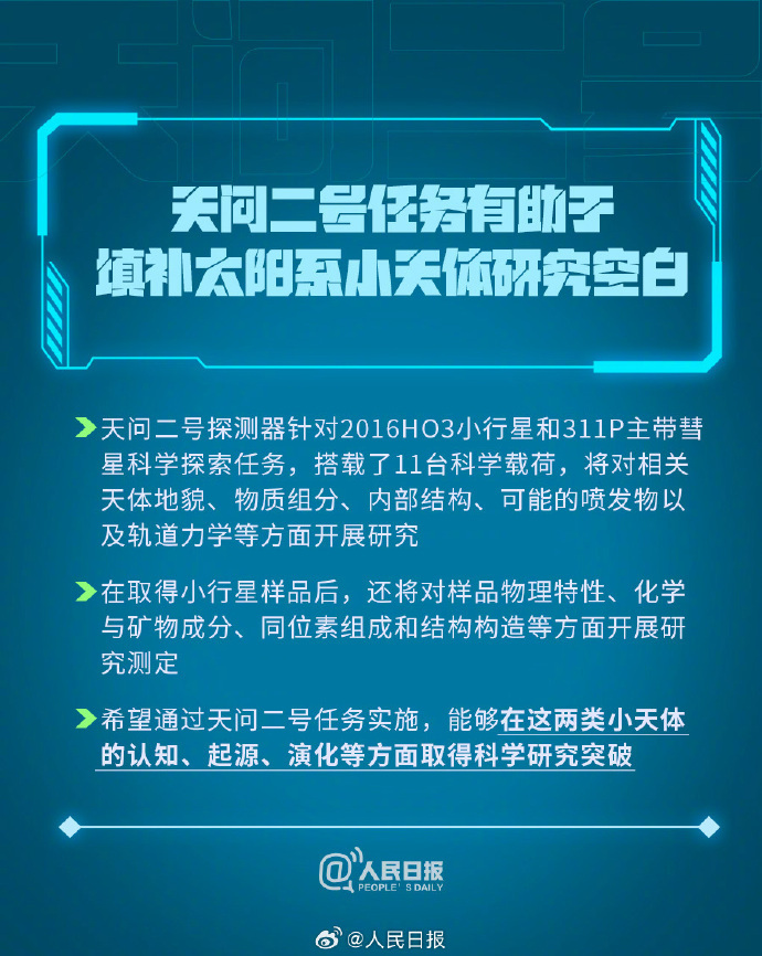 科普帖！天问二号要问什么？