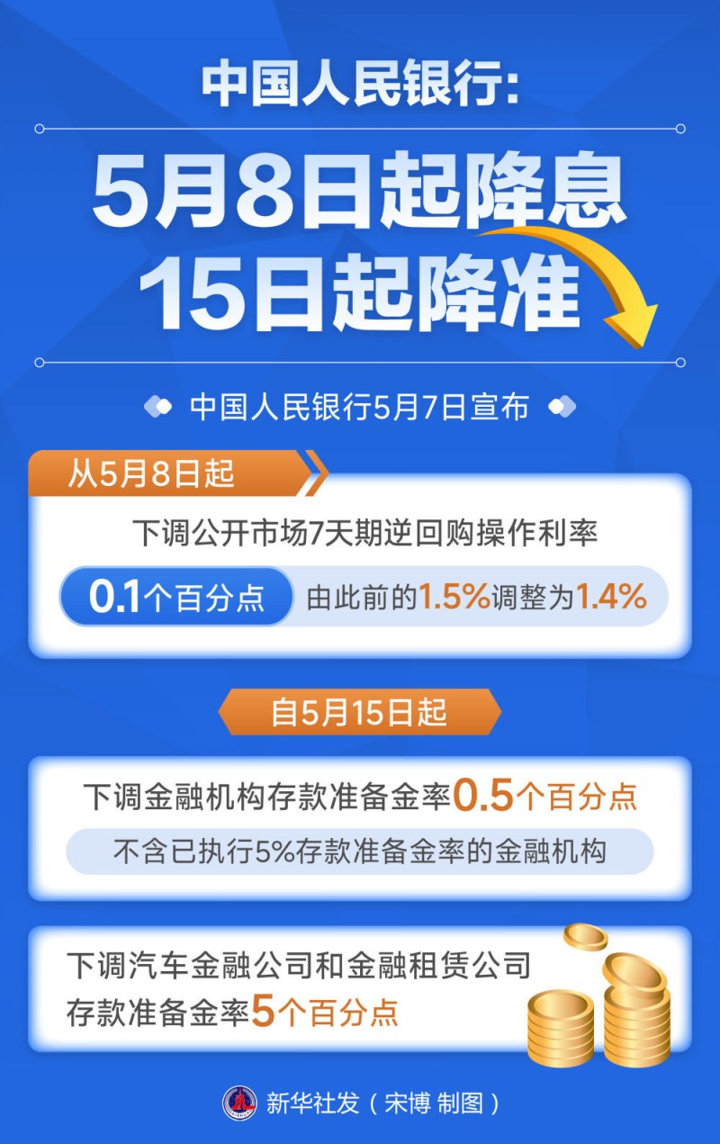 政策协同发力  释放稳市场稳预期强信号