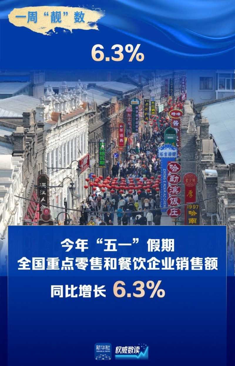 权威数读｜一周“靓”数