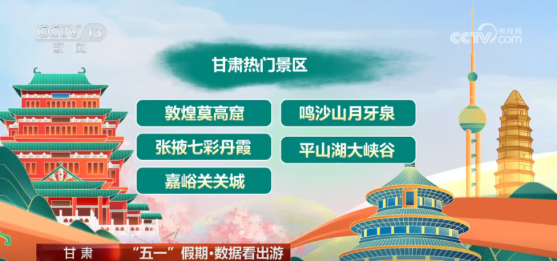数据看出游 | 透过数据看“五一”假期文旅市场热力十足