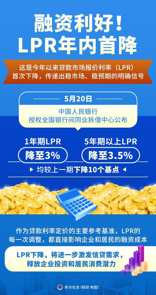财经聚焦丨LPR年内首降加速落地，惠企利民效果如何？
