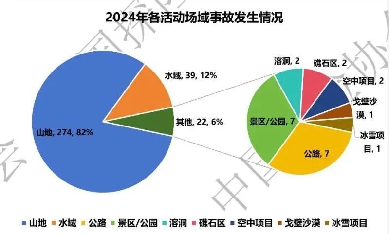 野山不能随意爬！徒步、登山前切记这4点