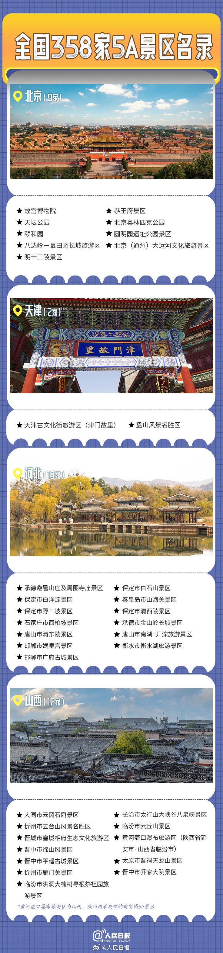 转发收藏！全国358家国家5A级旅游景区全名单来了