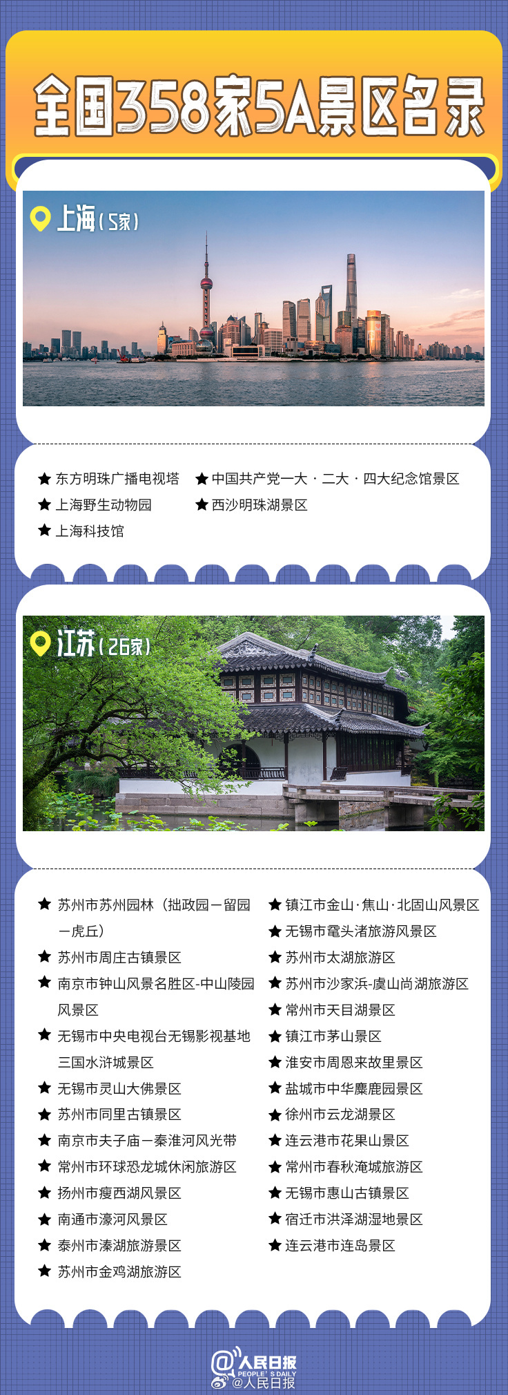 转发收藏！全国358家国家5A级旅游景区全名单来了