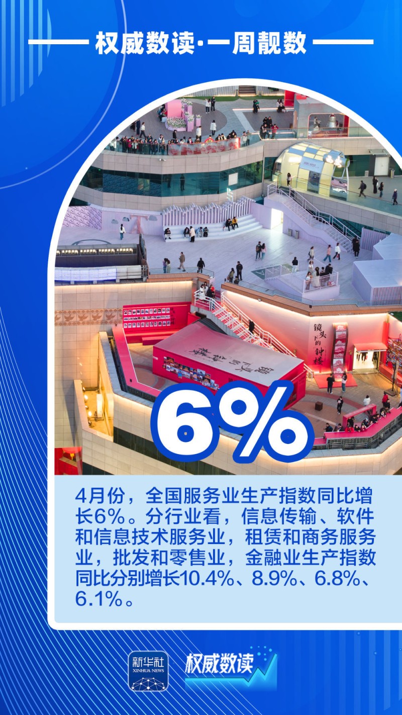权威数读｜一周“靓”数